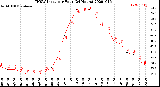 Milwaukee Weather THSW Index<br>per Hour<br>(24 Hours)