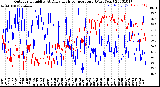 Milwaukee Weather Outdoor Humidity<br>At Daily High<br>Temperature<br>(Past Year)