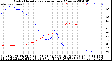 Milwaukee Weather Outdoor Humidity<br>vs Temperature<br>Every 5 Minutes