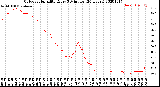 Milwaukee Weather Outdoor Humidity<br>Every 5 Minutes<br>(24 Hours)