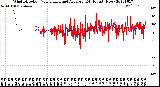 Milwaukee Weather Wind Direction<br>Normalized and Average<br>(24 Hours) (New)