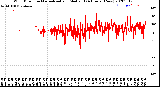 Milwaukee Weather Wind Direction<br>Normalized and Median<br>(24 Hours) (New)