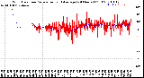 Milwaukee Weather Wind Direction<br>Normalized and Average<br>(24 Hours) (Old)