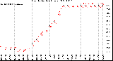 Milwaukee Weather Heat Index<br>(24 Hours)