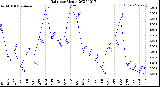 Milwaukee Weather Rain<br>per Month