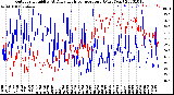 Milwaukee Weather Outdoor Humidity<br>At Daily High<br>Temperature<br>(Past Year)