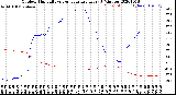 Milwaukee Weather Outdoor Humidity<br>vs Temperature<br>Every 5 Minutes