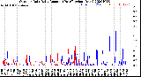 Milwaukee Weather Outdoor Rain<br>Daily Amount<br>(Past/Previous Year)