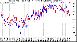 Milwaukee Weather Outdoor Temperature<br>Daily High<br>(Past/Previous Year)