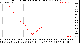 Milwaukee Weather Outdoor Temperature<br>per Minute<br>(24 Hours)