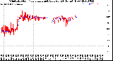 Milwaukee Weather Wind Direction<br>Normalized and Average<br>(24 Hours) (New)