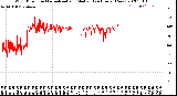 Milwaukee Weather Wind Direction<br>Normalized and Median<br>(24 Hours) (New)