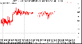 Milwaukee Weather Wind Direction<br>Normalized<br>(24 Hours) (New)