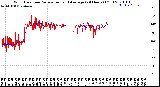 Milwaukee Weather Wind Direction<br>Normalized and Average<br>(24 Hours) (Old)