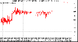 Milwaukee Weather Wind Direction<br>Normalized<br>(24 Hours) (Old)