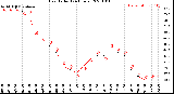 Milwaukee Weather Heat Index<br>(24 Hours)