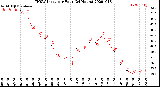 Milwaukee Weather THSW Index<br>per Hour<br>(24 Hours)