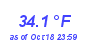 Milwaukee Weather Temperature Low Month