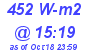 Milwaukee Weather Solar Radiation High Today