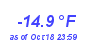 Milwaukee Weather Wind Chill Low Year