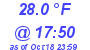 Milwaukee Weather Dewpoint High Low Today