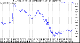 Milwaukee Weather Dew Point<br>by Minute<br>(24 Hours) (Alternate)