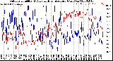 Milwaukee Weather Outdoor Humidity<br>At Daily High<br>Temperature<br>(Past Year)