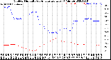 Milwaukee Weather Outdoor Humidity<br>vs Temperature<br>Every 5 Minutes