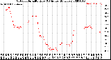 Milwaukee Weather Outdoor Humidity<br>Every 5 Minutes<br>(24 Hours)