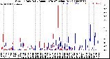 Milwaukee Weather Outdoor Rain<br>Daily Amount<br>(Past/Previous Year)