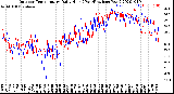 Milwaukee Weather Outdoor Temperature<br>Daily High<br>(Past/Previous Year)