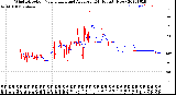 Milwaukee Weather Wind Direction<br>Normalized and Average<br>(24 Hours) (New)