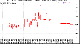 Milwaukee Weather Wind Direction<br>Normalized and Median<br>(24 Hours) (New)