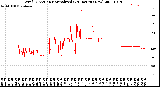 Milwaukee Weather Wind Direction<br>Normalized<br>(24 Hours) (New)