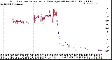 Milwaukee Weather Wind Direction<br>Normalized and Average<br>(24 Hours) (Old)