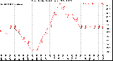 Milwaukee Weather Heat Index<br>(24 Hours)