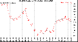 Milwaukee Weather Outdoor Humidity<br>(24 Hours)