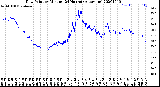 Milwaukee Weather Dew Point<br>by Minute<br>(24 Hours) (Alternate)