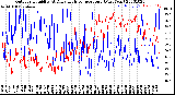 Milwaukee Weather Outdoor Humidity<br>At Daily High<br>Temperature<br>(Past Year)