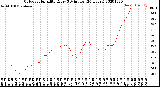 Milwaukee Weather Outdoor Humidity<br>Every 5 Minutes<br>(24 Hours)