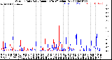 Milwaukee Weather Outdoor Rain<br>Daily Amount<br>(Past/Previous Year)