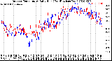 Milwaukee Weather Outdoor Temperature<br>Daily High<br>(Past/Previous Year)