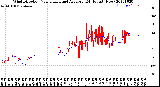 Milwaukee Weather Wind Direction<br>Normalized and Average<br>(24 Hours) (New)