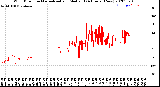 Milwaukee Weather Wind Direction<br>Normalized and Median<br>(24 Hours) (New)