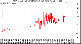 Milwaukee Weather Wind Direction<br>Normalized<br>(24 Hours) (New)