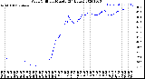 Milwaukee Weather Wind Chill<br>per Minute<br>(24 Hours)