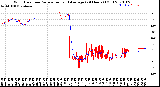 Milwaukee Weather Wind Direction<br>Normalized and Average<br>(24 Hours) (Old)