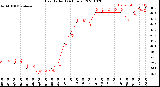 Milwaukee Weather Heat Index<br>(24 Hours)