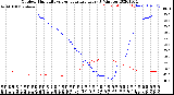 Milwaukee Weather Outdoor Humidity<br>vs Temperature<br>Every 5 Minutes