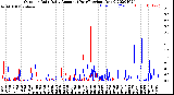 Milwaukee Weather Outdoor Rain<br>Daily Amount<br>(Past/Previous Year)